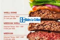 Master the Art of Cooking the Perfect Hamburger | Bistro Le Crillon