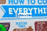 Master the Art of Cooking with Simple Tips and Tricks | Bistro Le Crillon